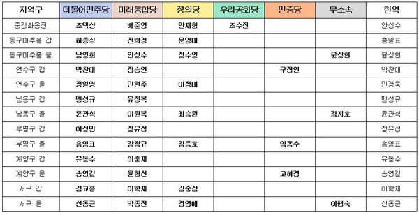 24일 기준 인천지역 21대 총선 후보자 현황