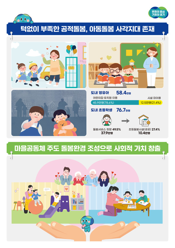 경기도 '아동돌봄 기회소득 지급 조례' 본회의 통과