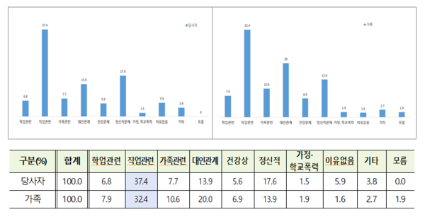 인천 은둔형 외톨이 2만3천여 명…주요 원인은 '직업'